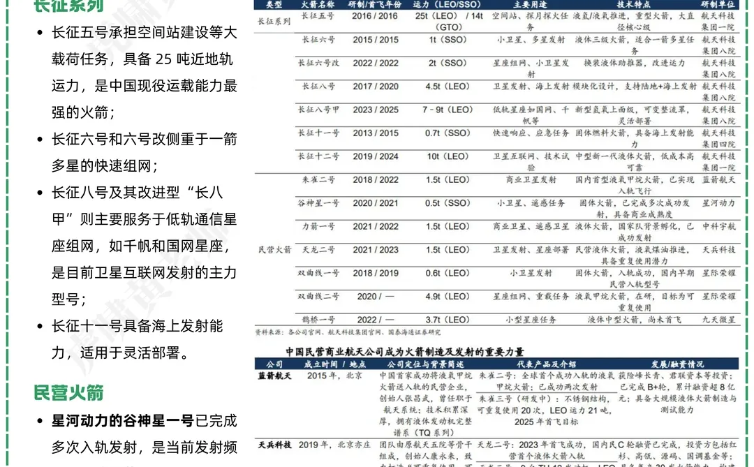 一天吃透一条产业链：NO.38 火箭