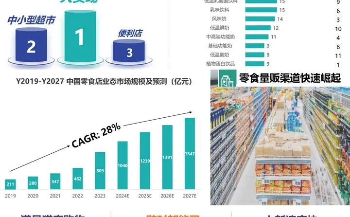 益普索2025乳制品消费者行为观察