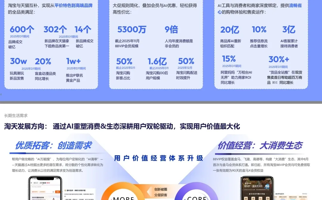 2025年电商消费趋势报告