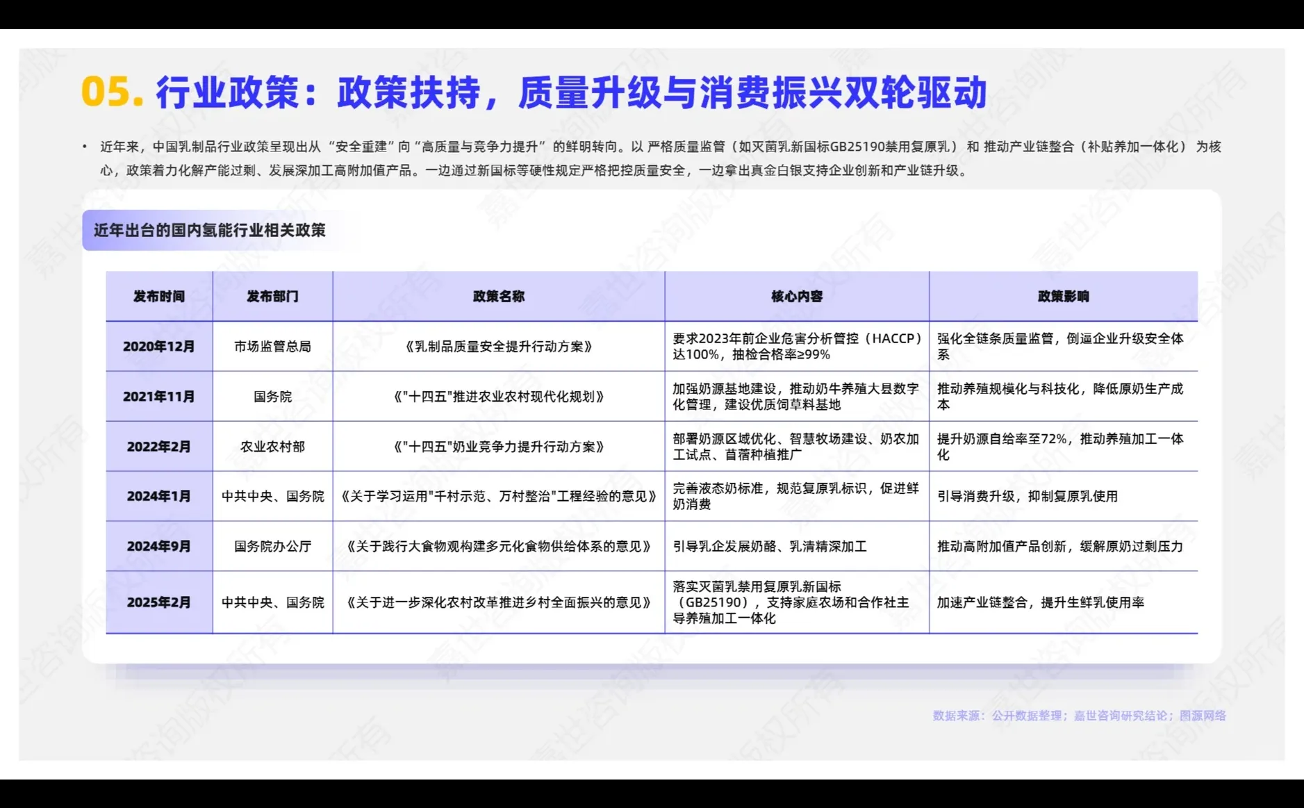 2025乳制品行业简析报告