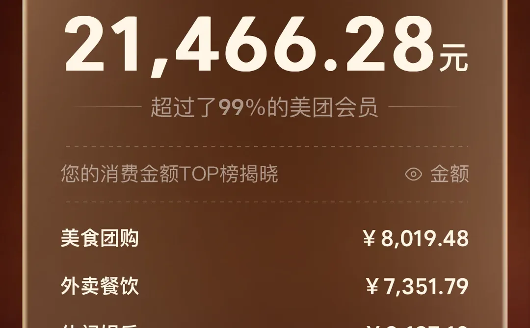 美团会员年度报告？