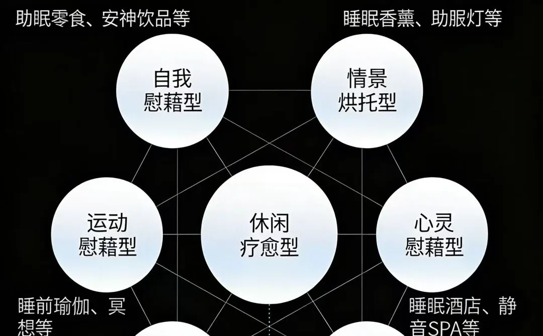 睡眠经济2026十大消费趋势