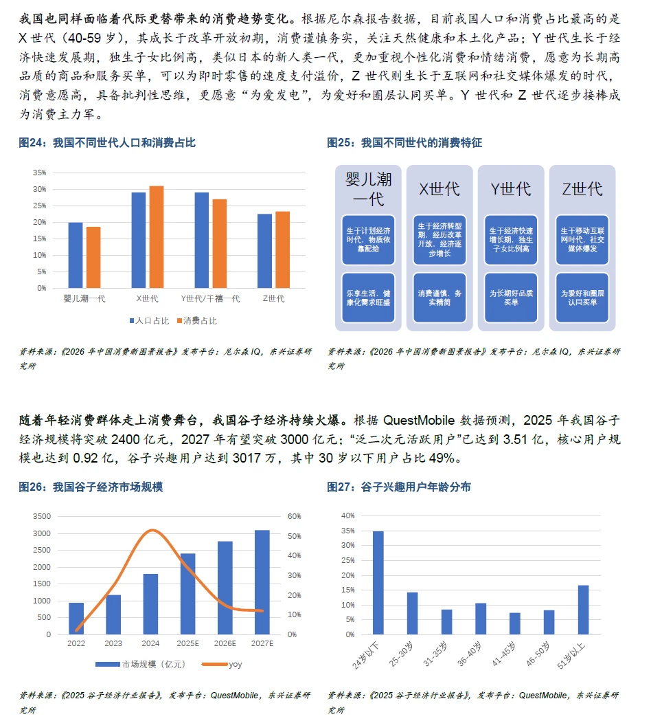 新消费行业三大趋势