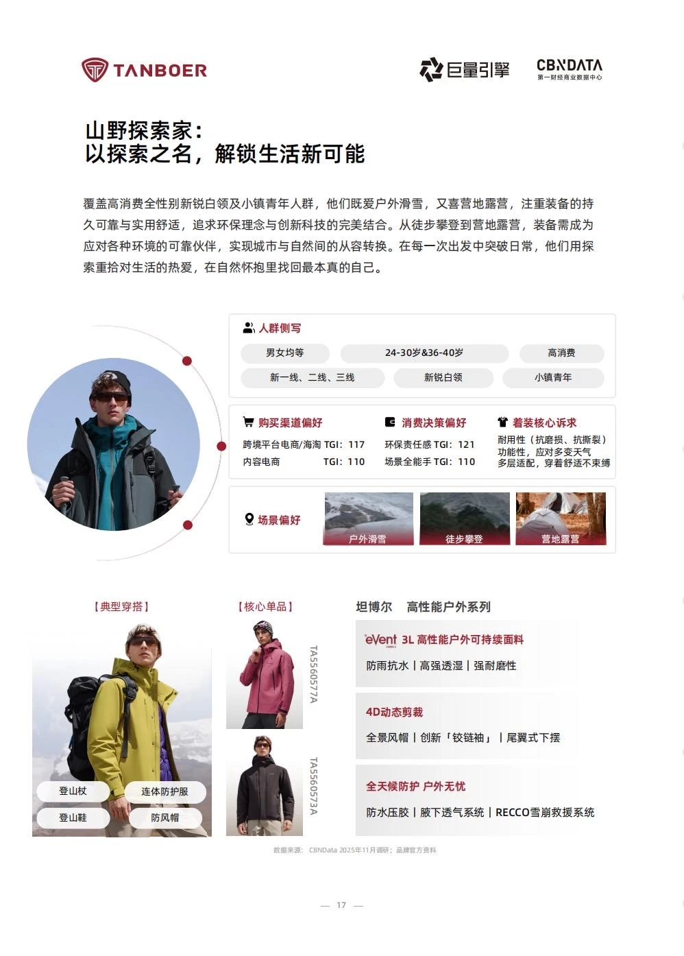 ⭕️2025户外生活方式白皮书｜场景x消费