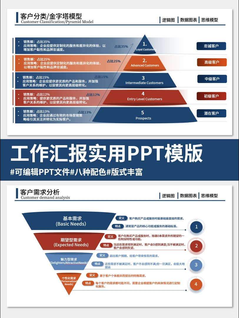 有趣的可视化分析，用户调研分析！