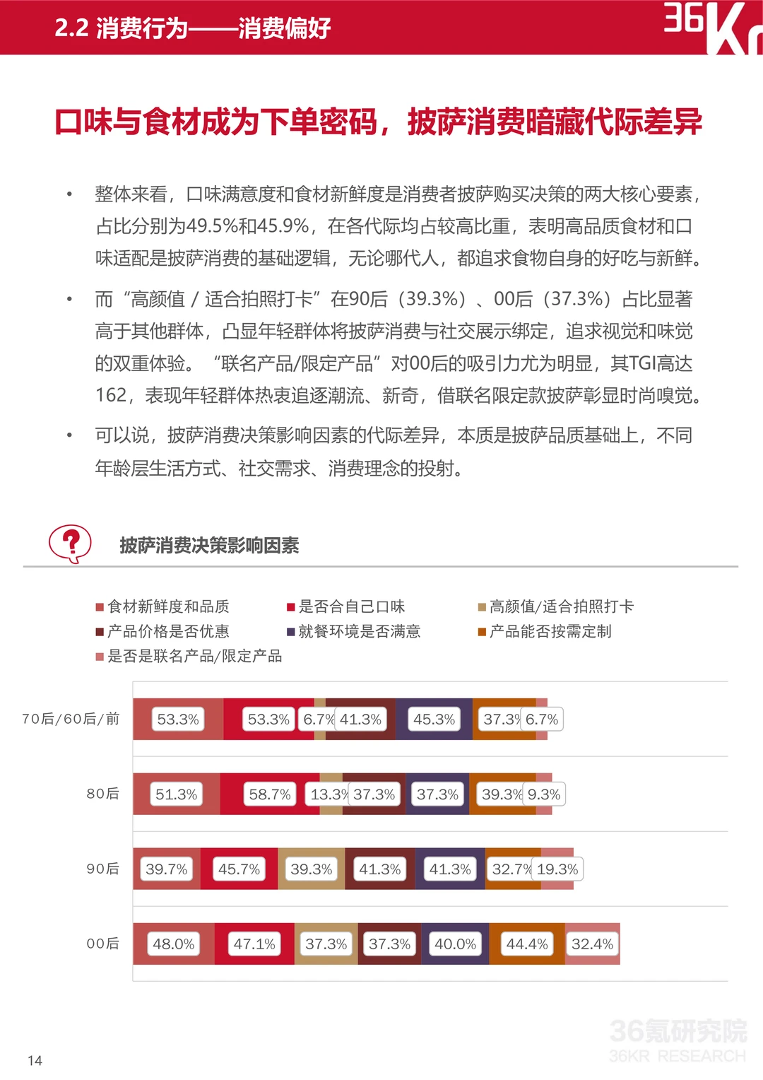 2025中国披萨行业研究及消费趋势报告（2）