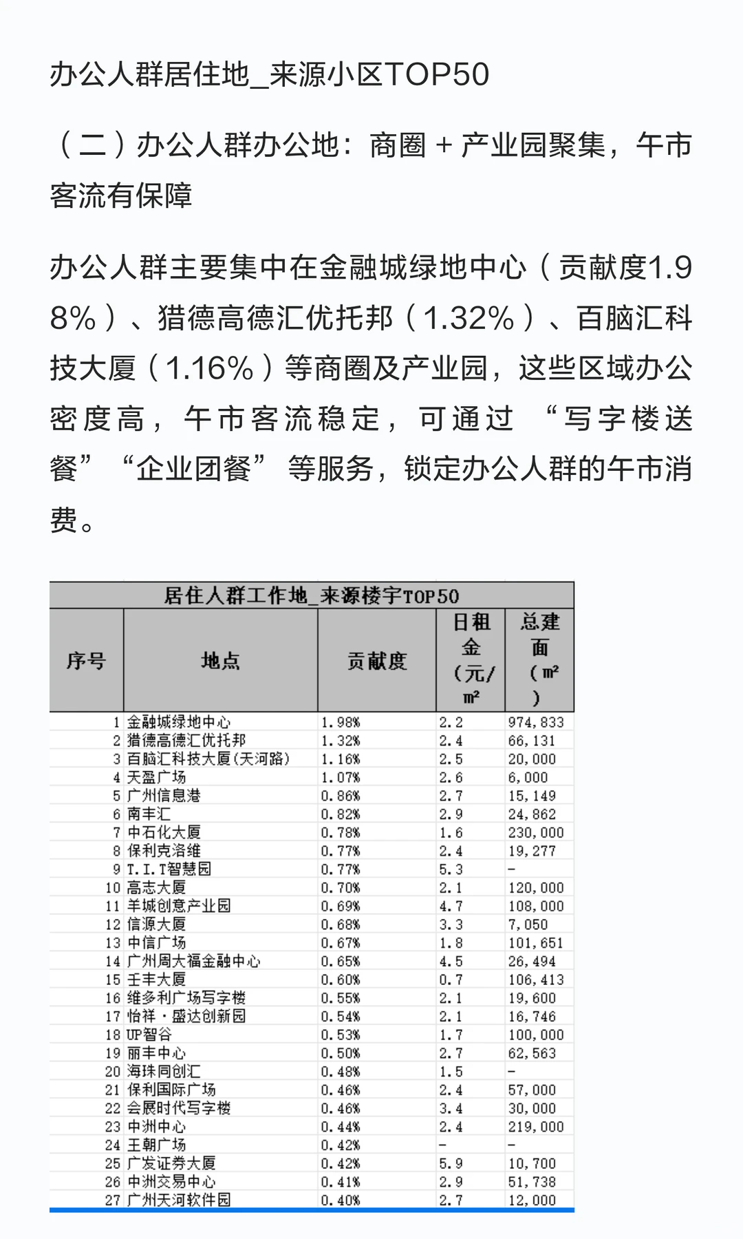 拆解太阳新天地客群：双群体需求差异显著