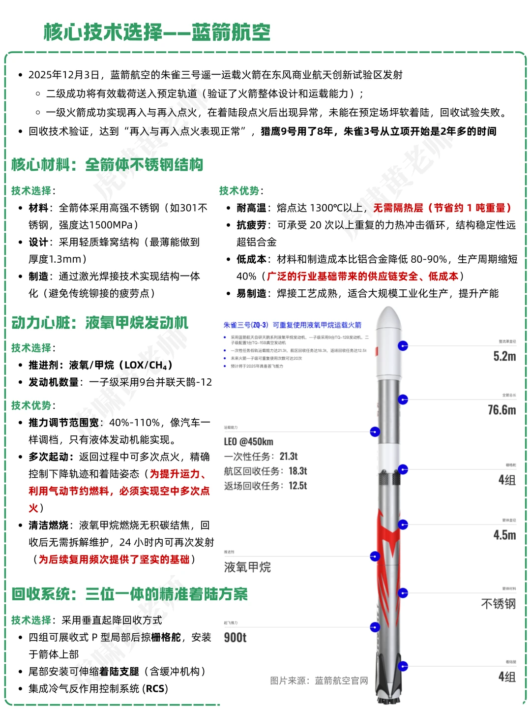 一天吃透一条产业链：NO.38 火箭