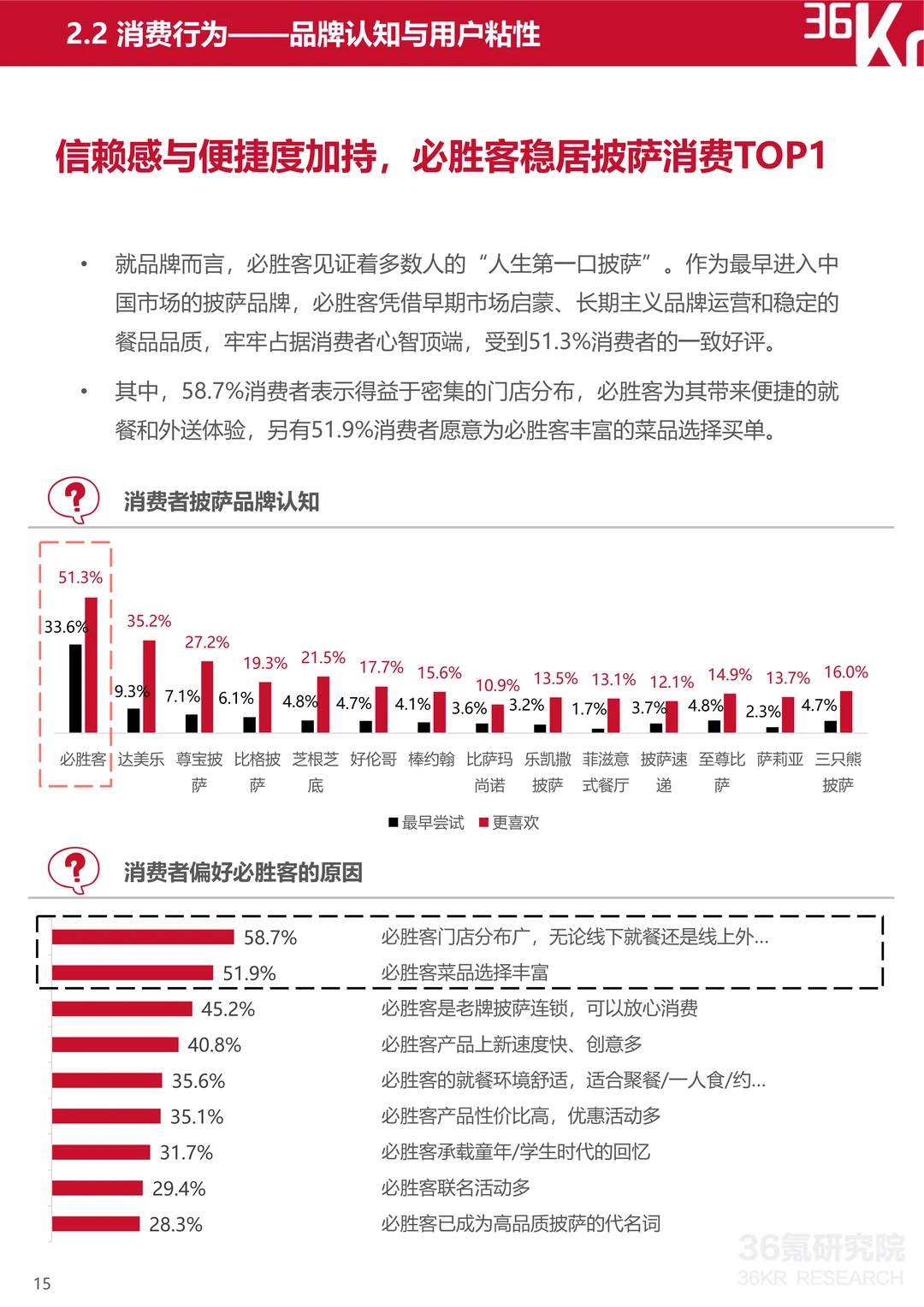 2025中国披萨行业研究及消费趋势报告（2）