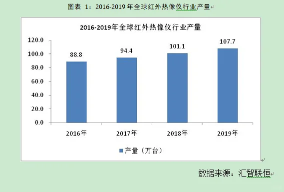 红外热像仪行业市场研究与发展前景预测报告