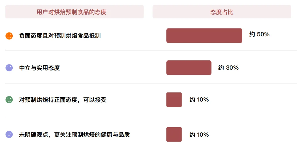 43页报告|2025年烘焙行业品类洞察