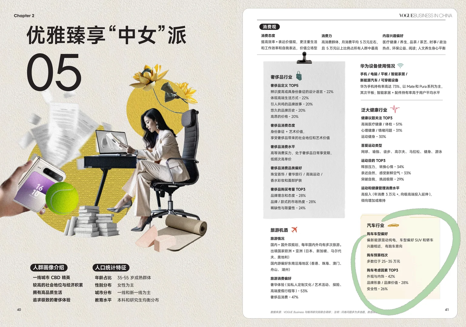 新中产买车有6种人，你属于哪一种？