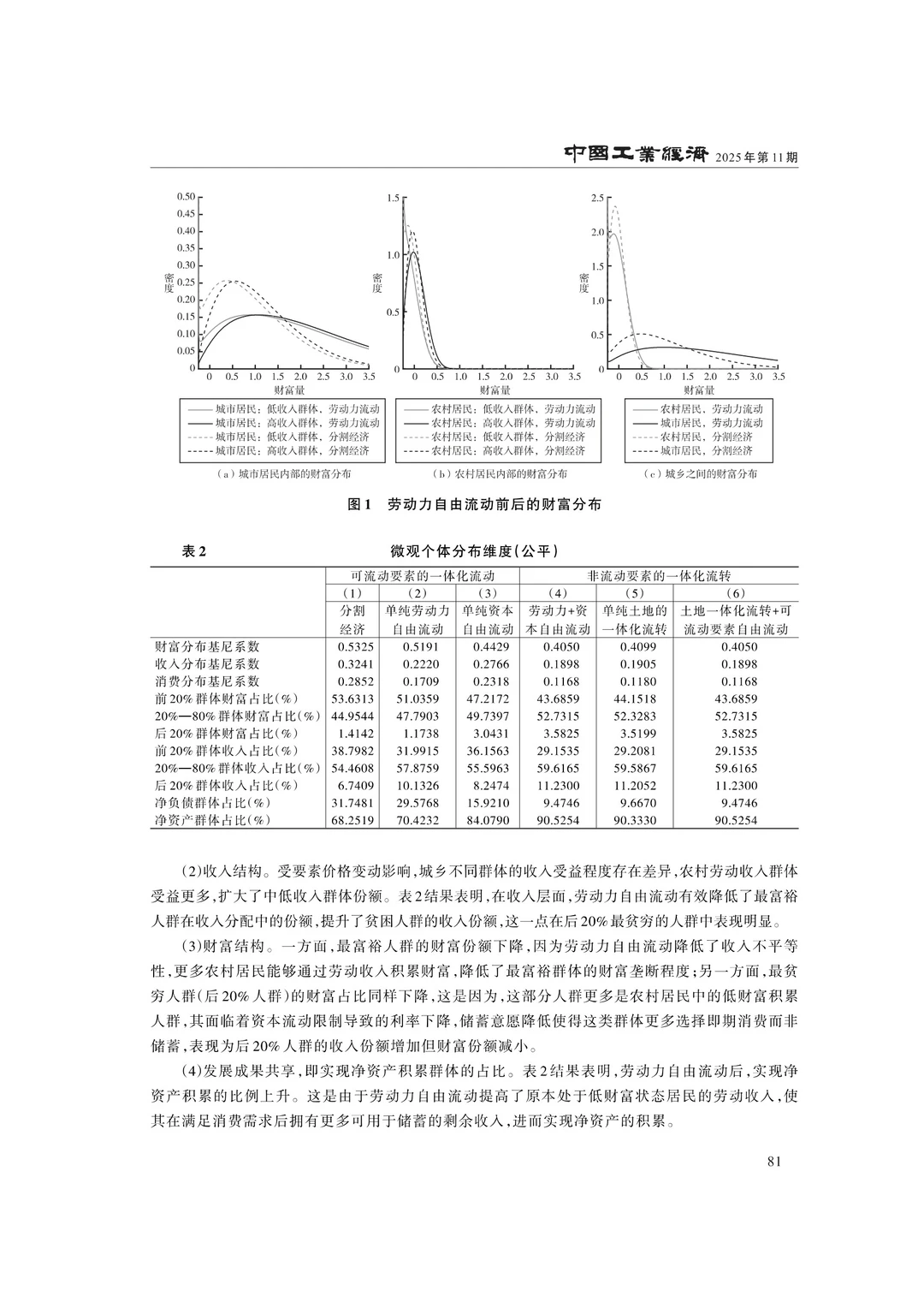 文献分享‖城乡一体化、平等参与和共同富裕