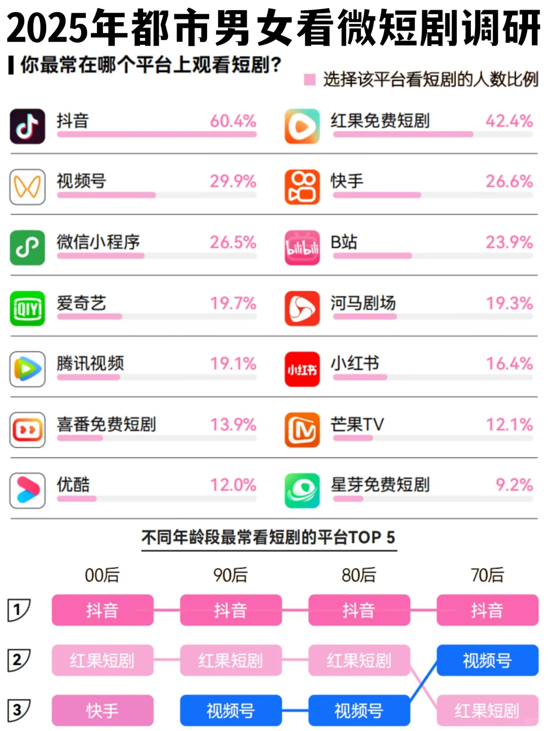 ?用户调研｜2025年都市男女如何看微短剧？