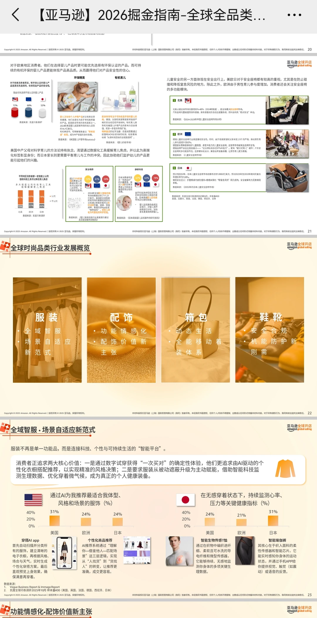 2026亚马逊全品类20大消费趋势报告