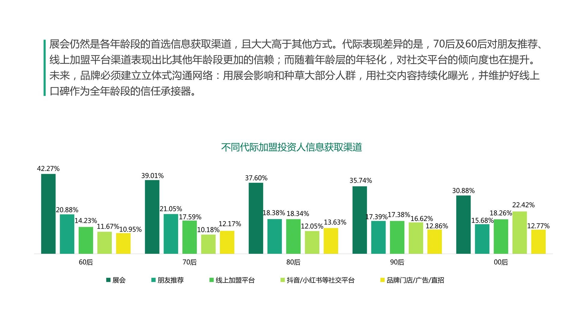 2025年加盟投资人群洞察报告（2）