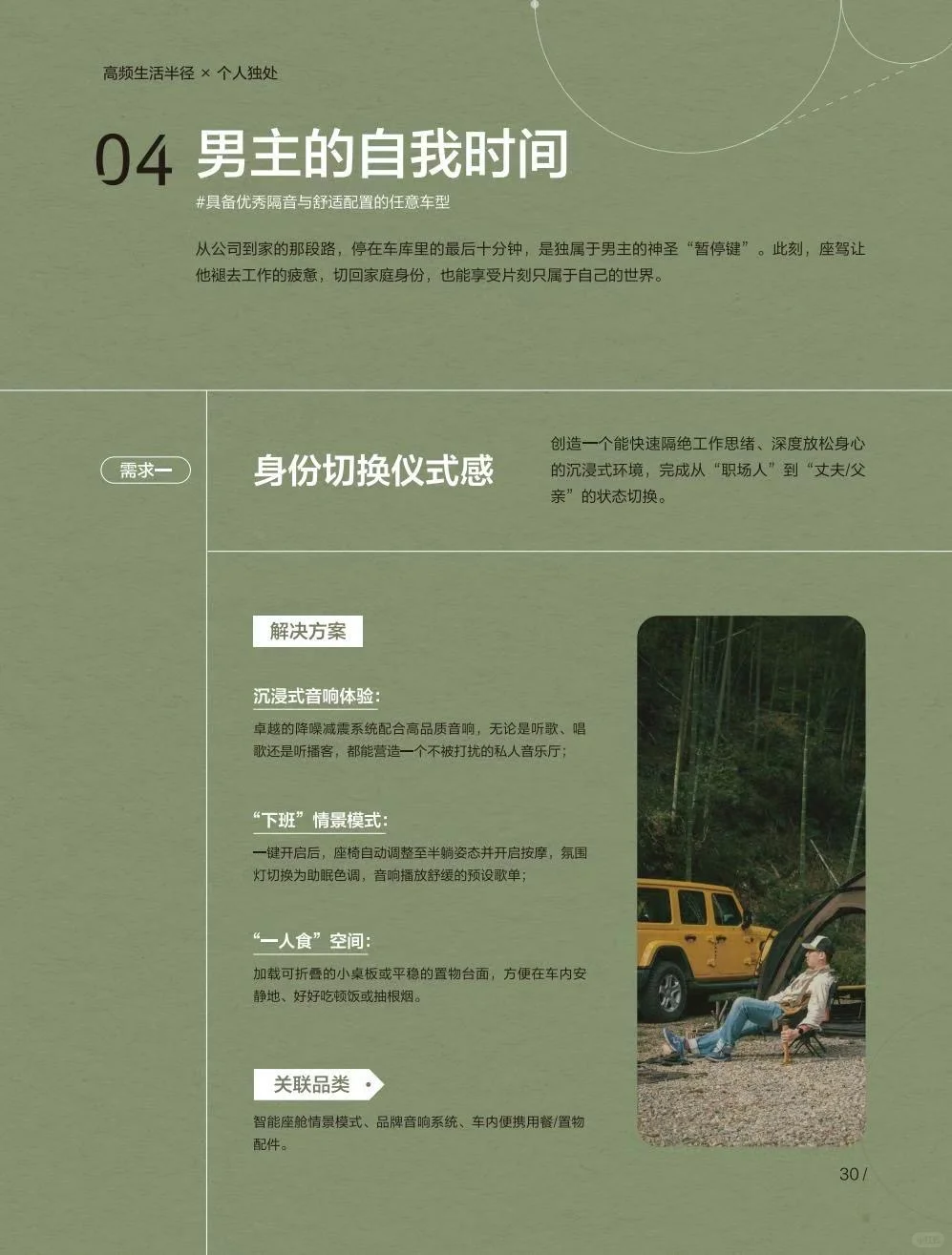 ?小红书2025车生活场景白皮书