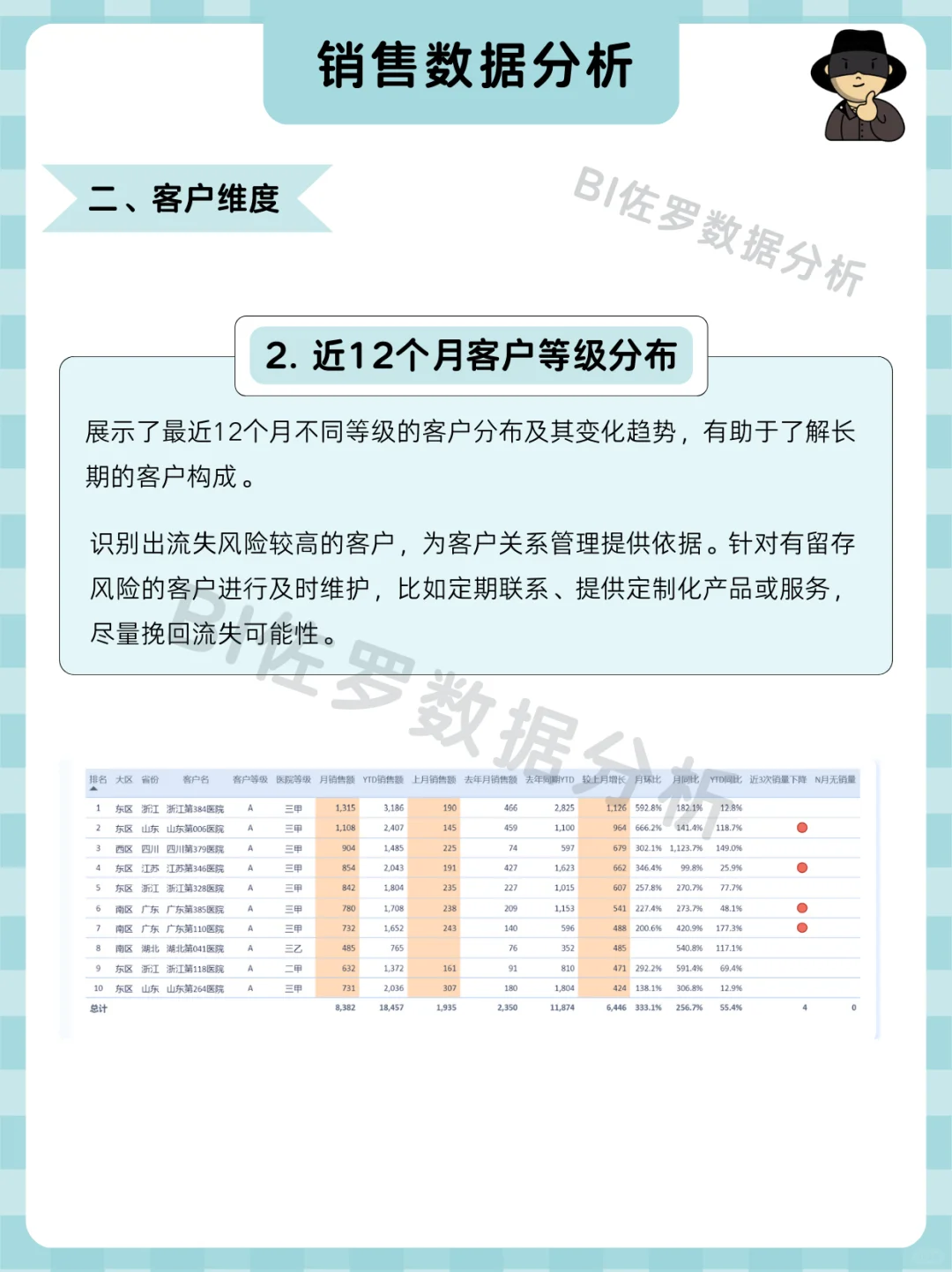 销售复盘怎么做才算专业？看这份分析就够了