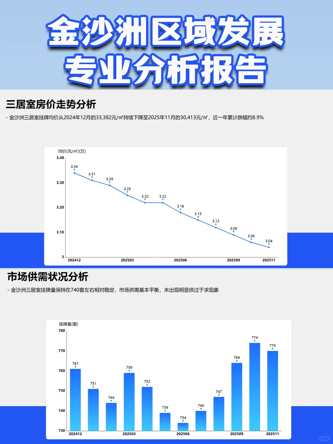 广州白云·金沙洲区域发展专业分析