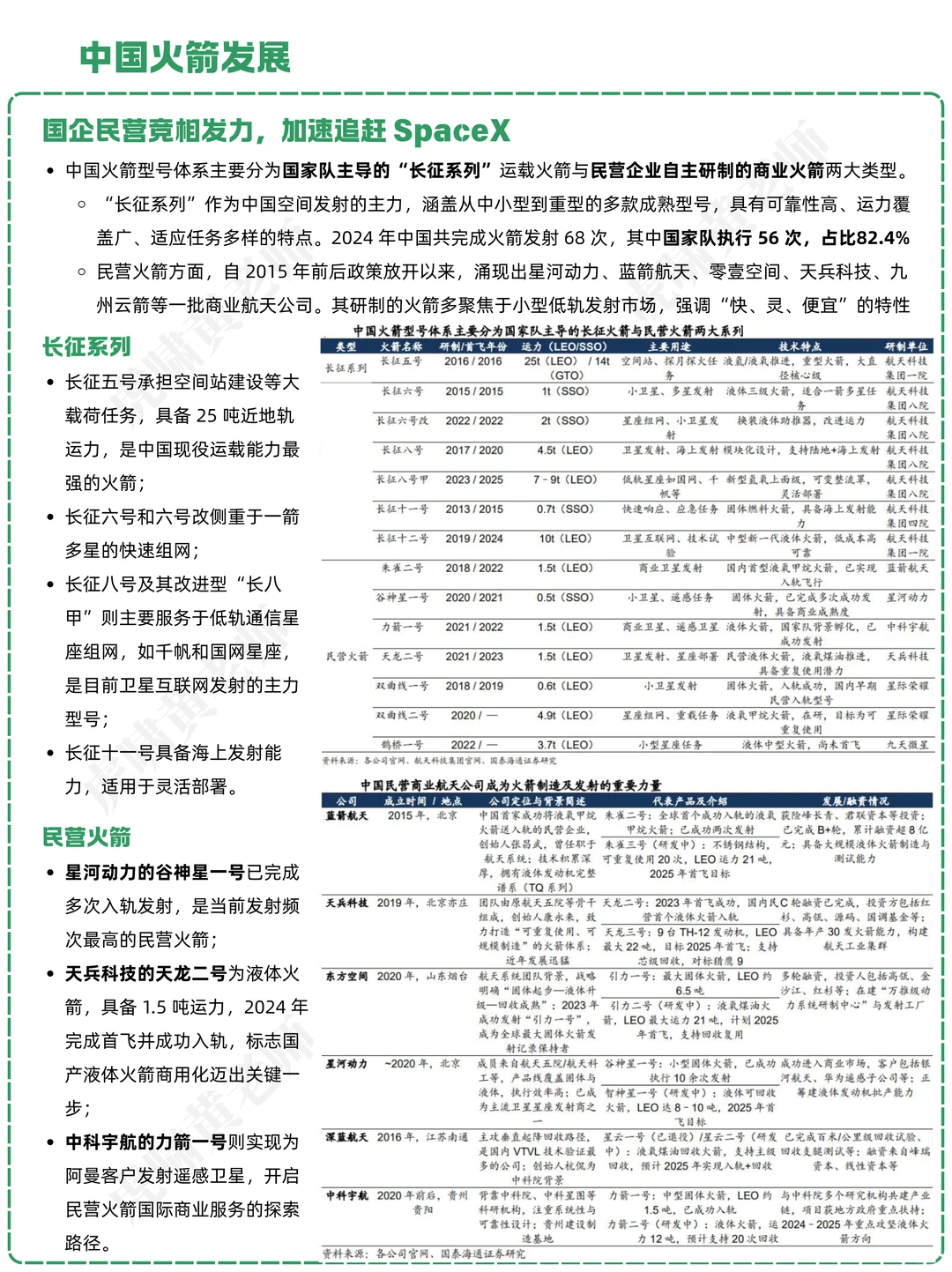 一天吃透一条产业链：NO.38 火箭