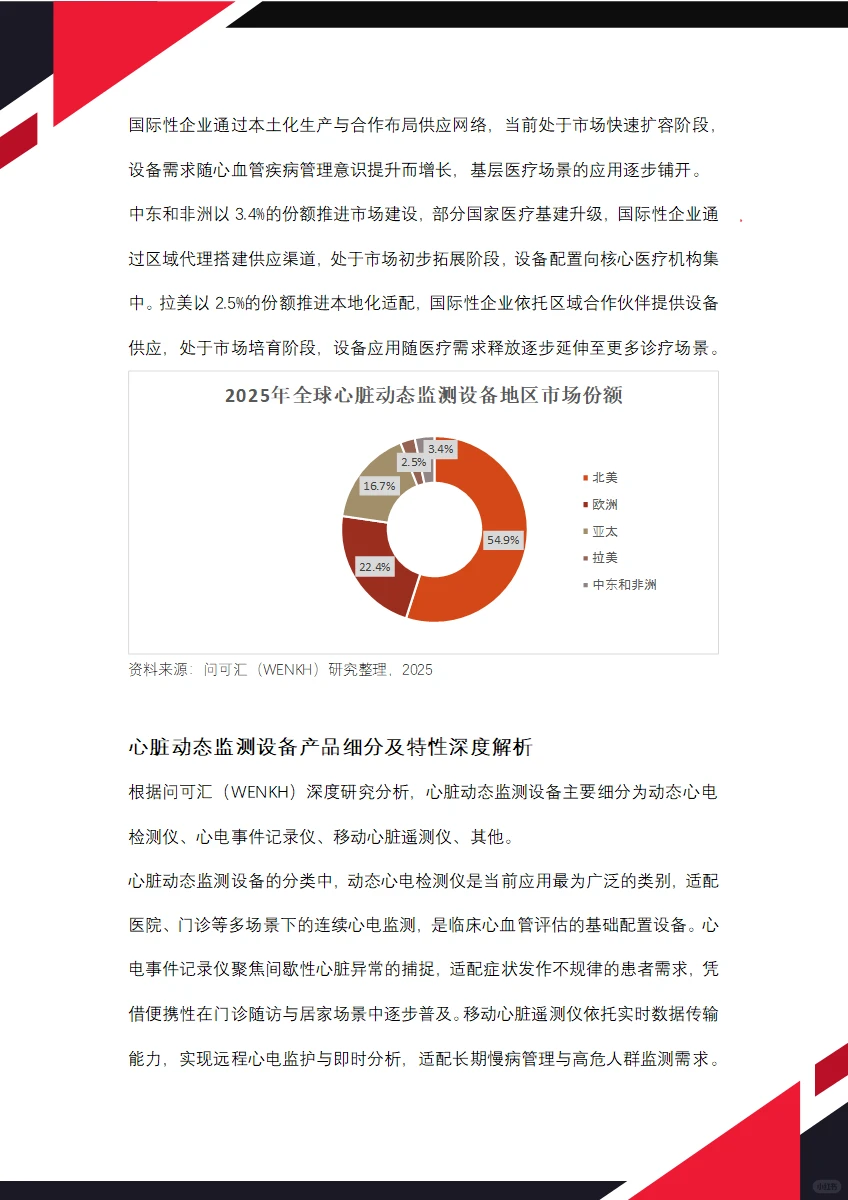 2025全球心脏动态监测设备市场规模达87亿元