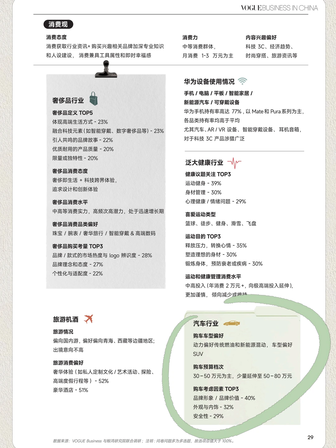 新中产买车有6种人，你属于哪一种？