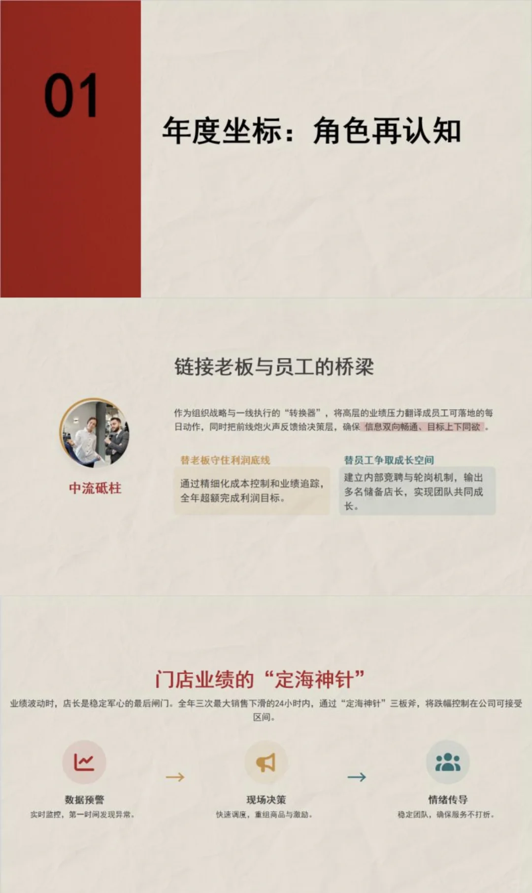 干货满满，店长年终复盘PPT来啦