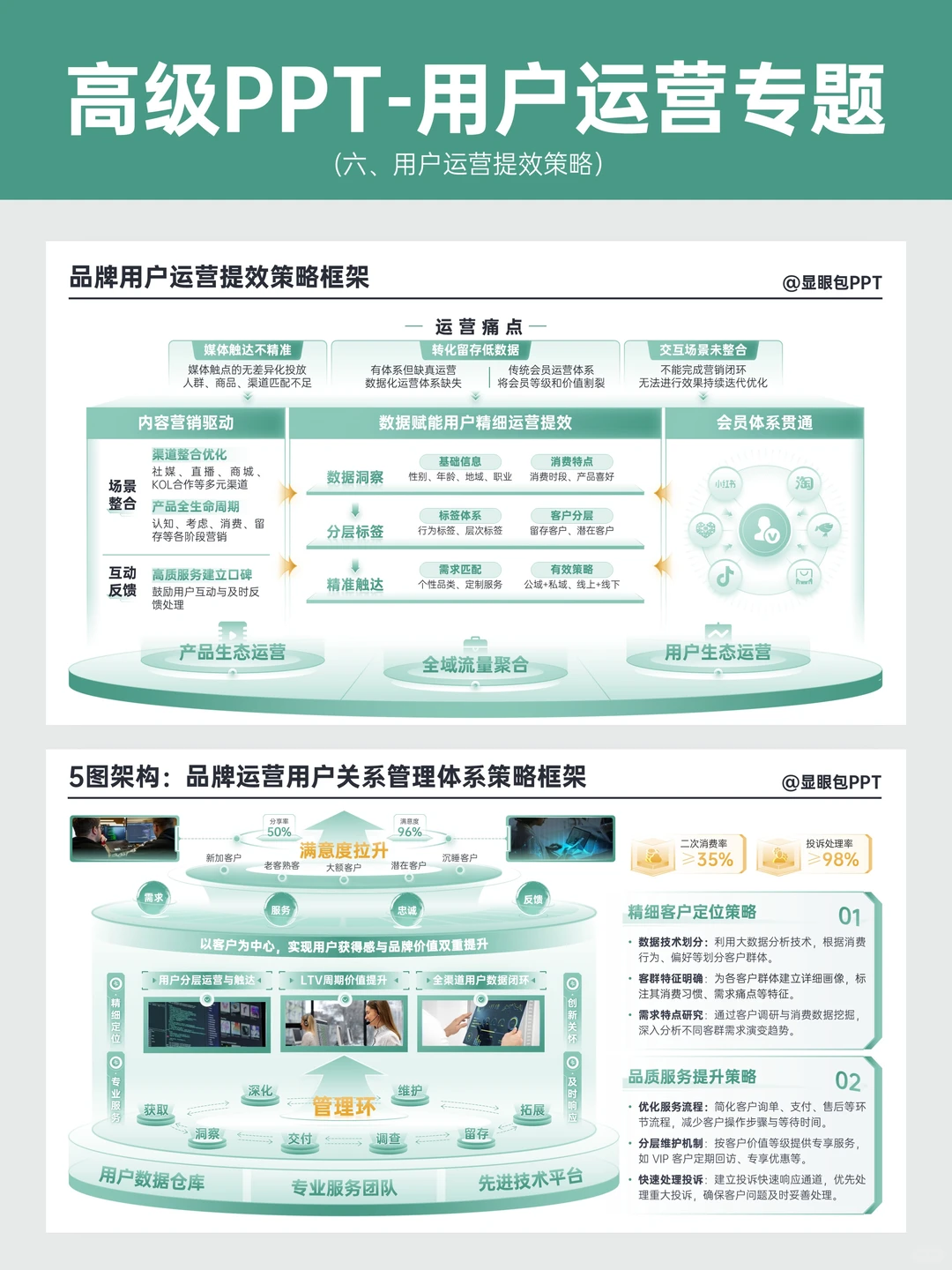 用户运营6大PPT模块~轻松拿下工作汇报?