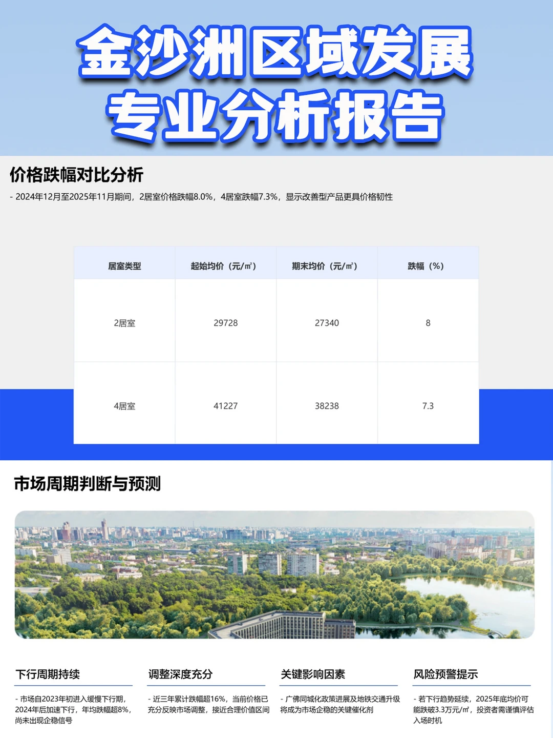 广州白云·金沙洲区域发展专业分析