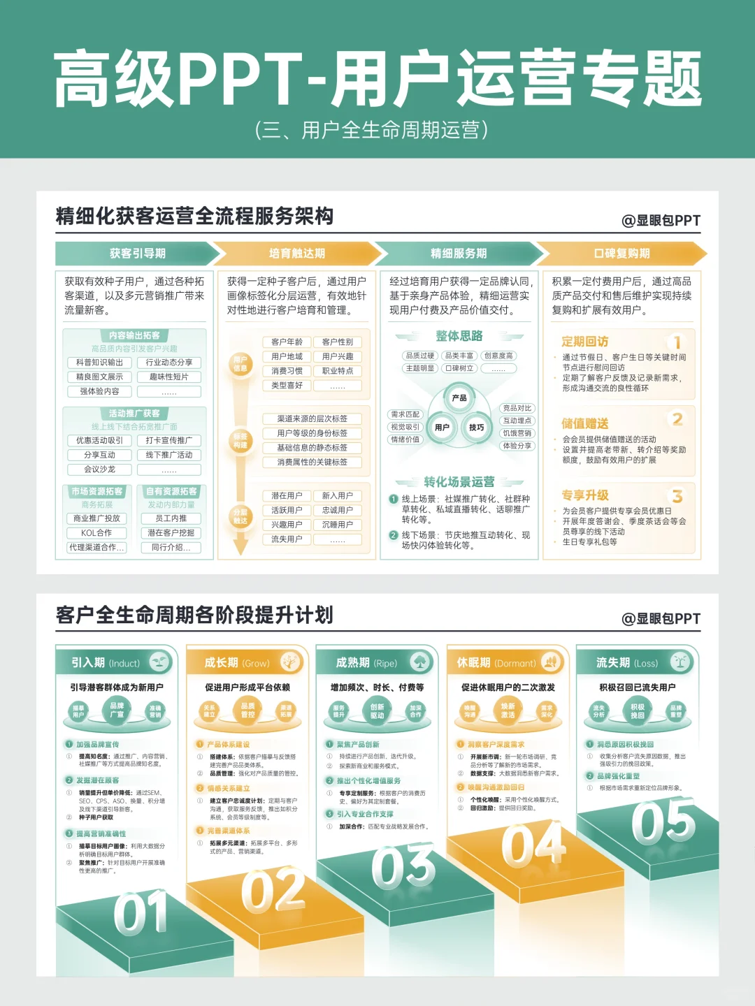 用户运营6大PPT模块~轻松拿下工作汇报?