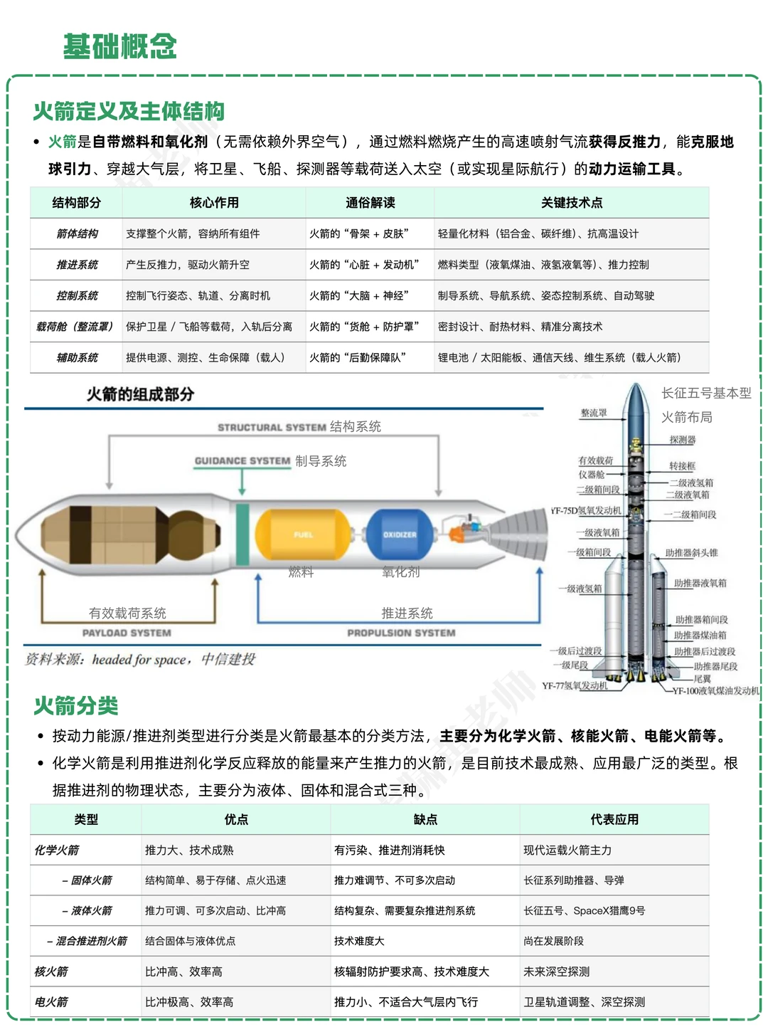 一天吃透一条产业链：NO.38 火箭