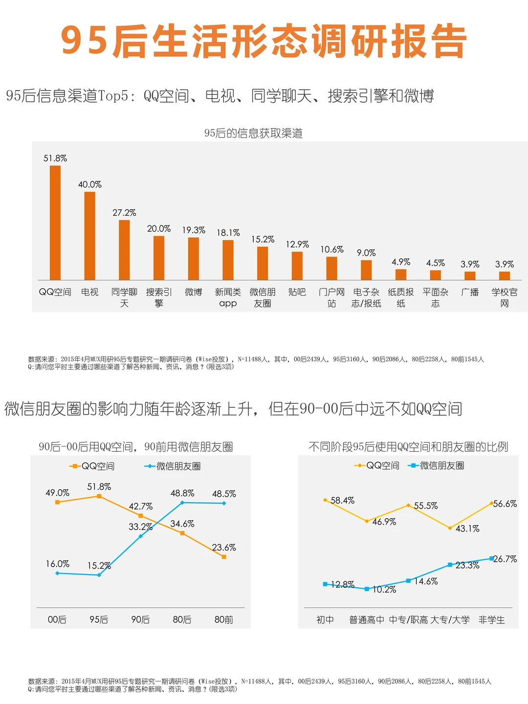 95后用户生活洞察