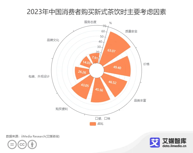 中国青年品质茶饮生活方式行为调研数据