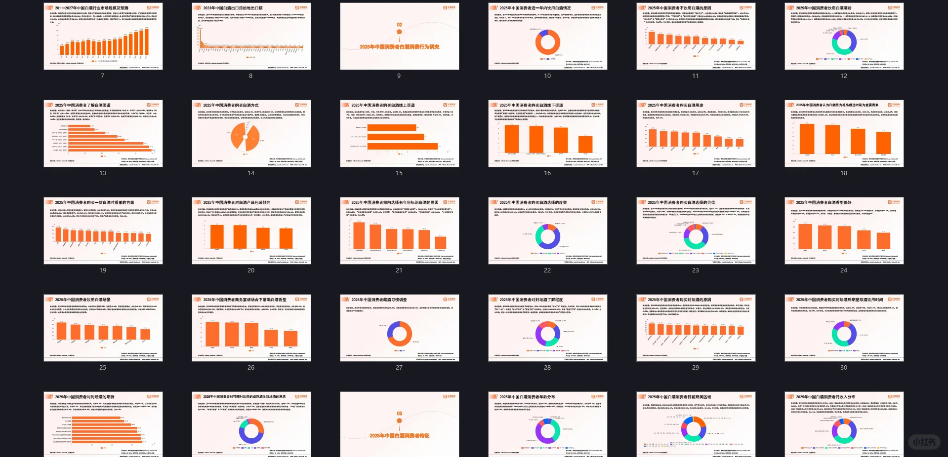 白酒行业研究报告合集2025年2026年