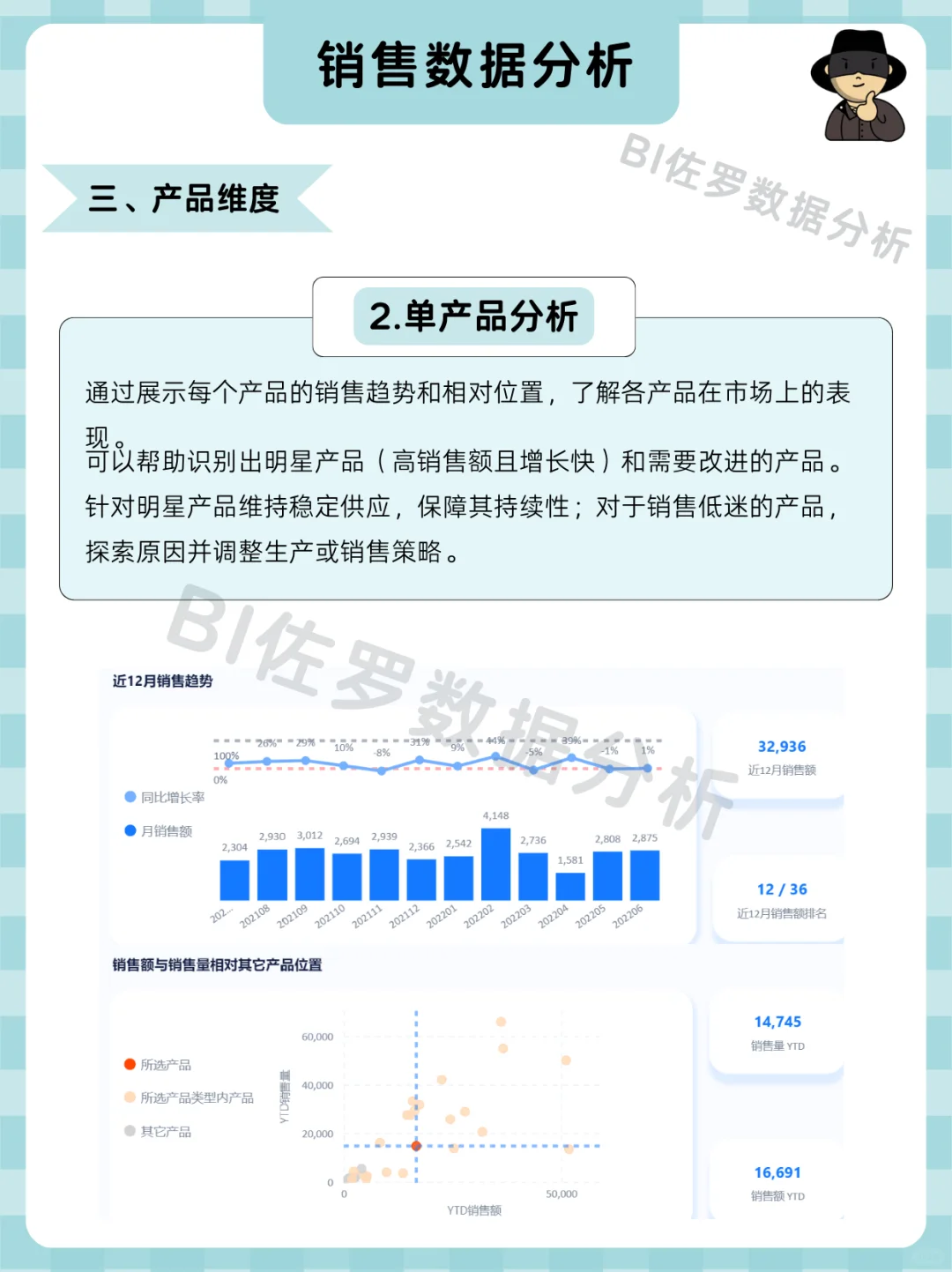 销售复盘怎么做才算专业？看这份分析就够了
