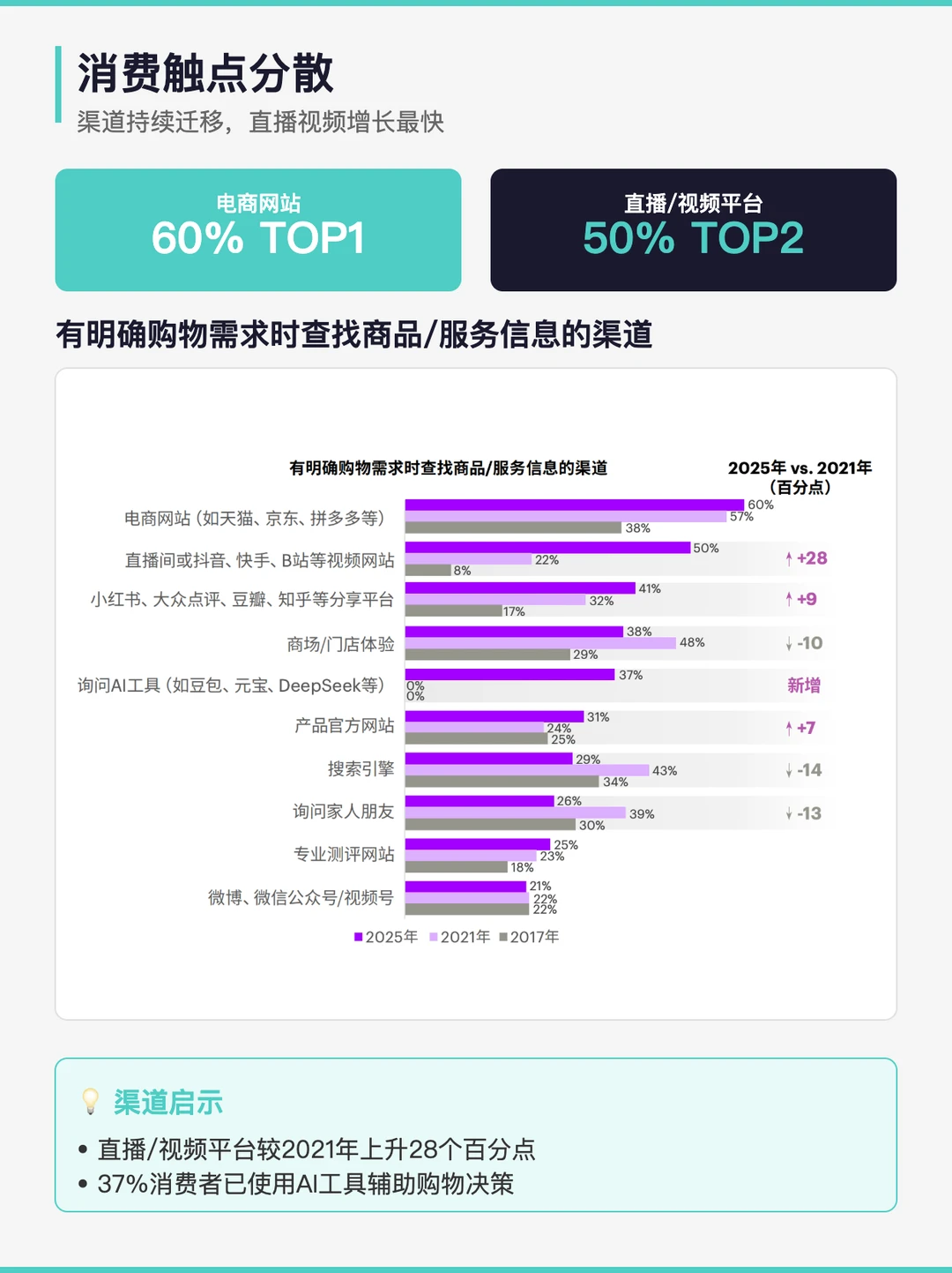 埃森哲报告揭秘：中国消费三大巨变