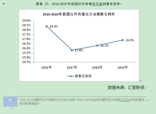 红外热像仪行业市场研究与发展前景预测报告