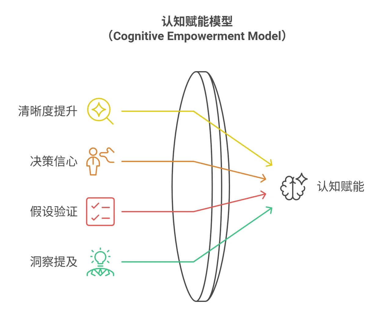 如何衡量用户研究的ROI