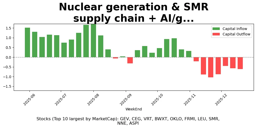 太空科技燃情圣诞周，旅游板块开始抬头