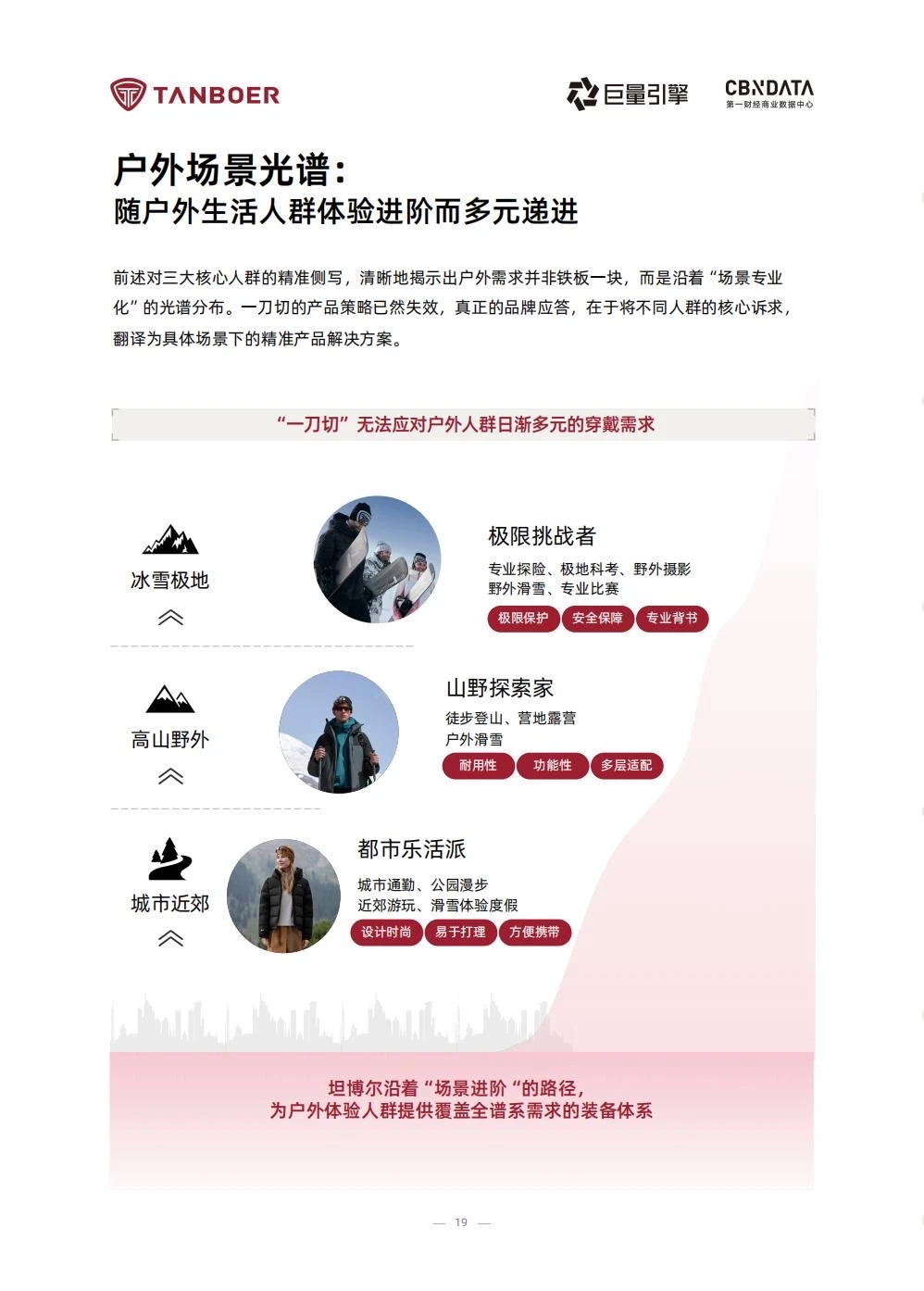 ⭕️2025户外生活方式白皮书｜场景x消费