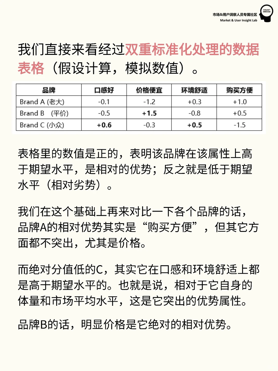 用研定量分析 | 品牌研究的双重标准化分析