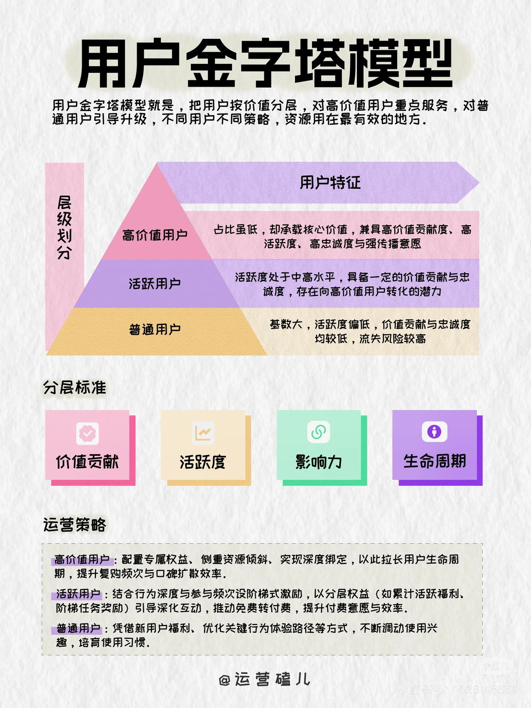 3️⃣个思维模型，理清用户运营逻辑?