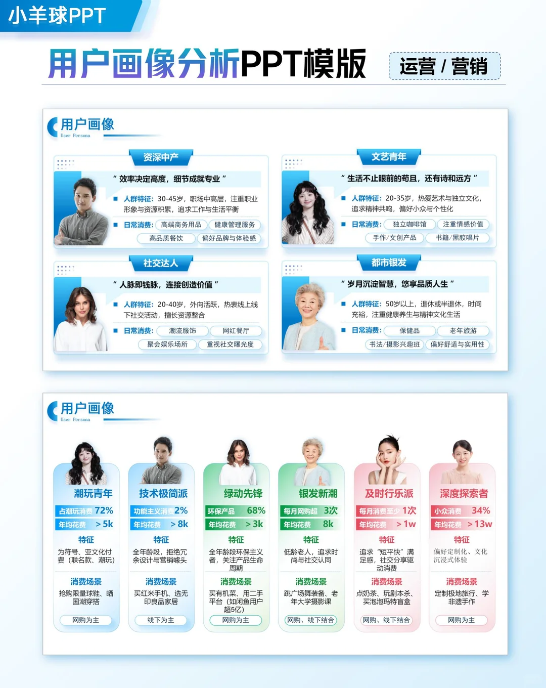 个人简介｜用户画像分析PPT模版