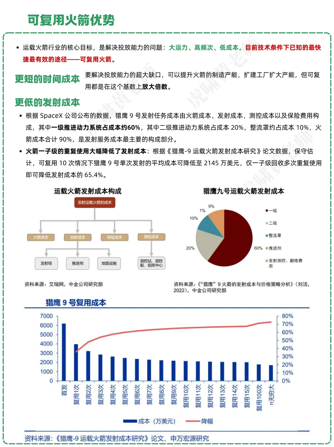 一天吃透一条产业链：NO.38 火箭