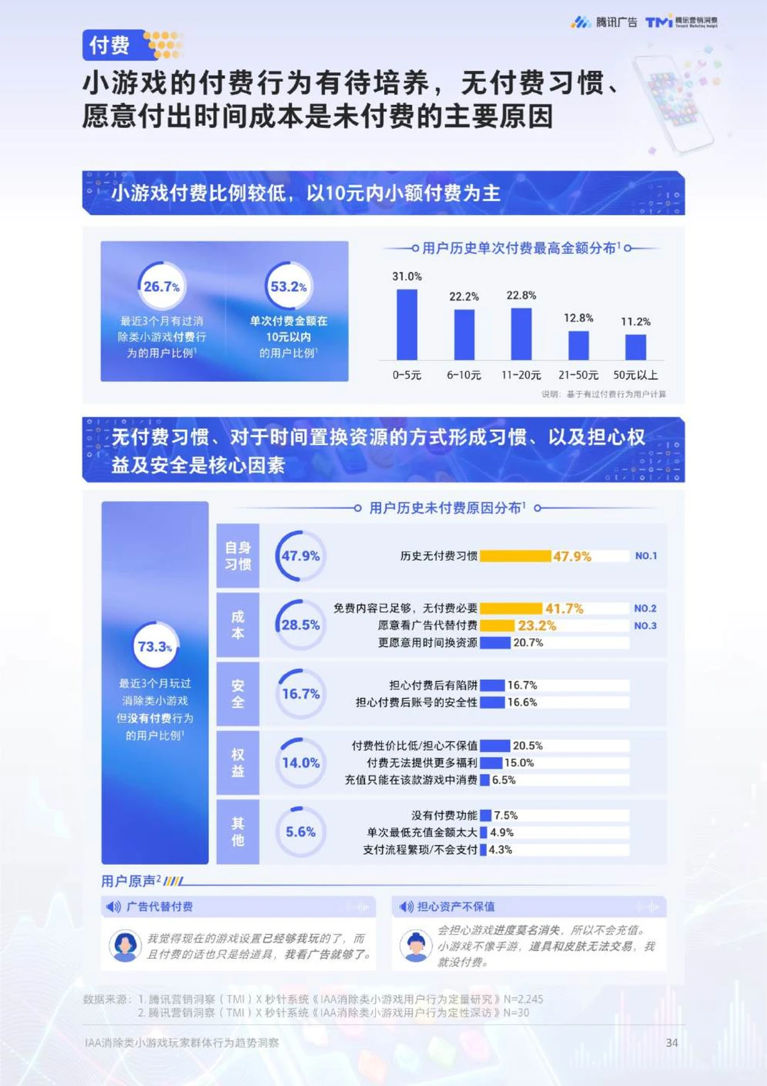 IAA消除类小游戏玩家群体行为趋势洞察