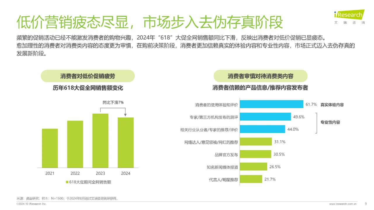 ?2024年中国内容社区平台用户价值洞察