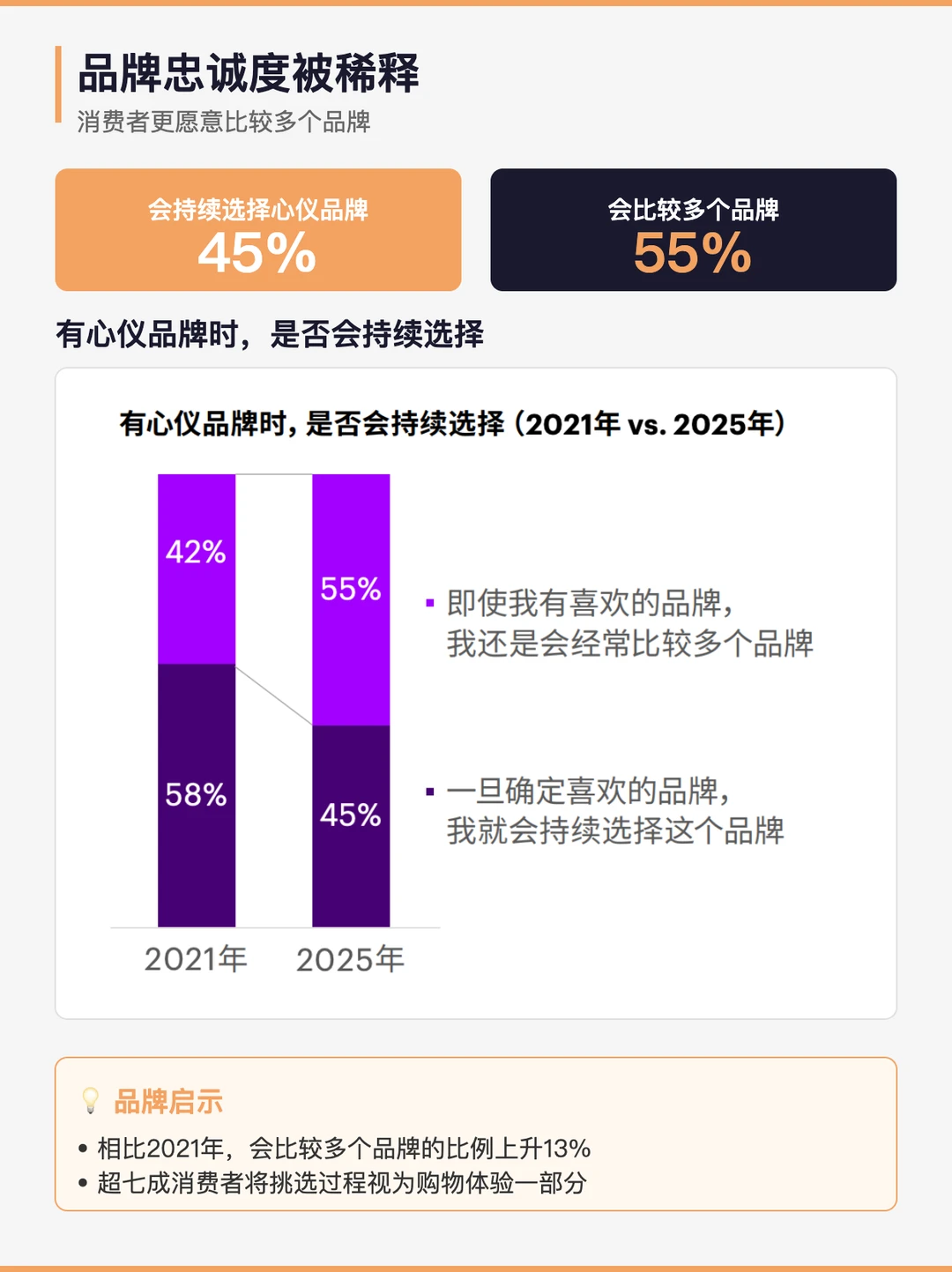 埃森哲报告揭秘：中国消费三大巨变