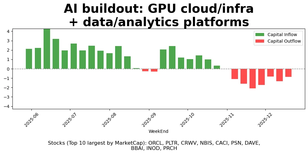 太空科技燃情圣诞周，旅游板块开始抬头