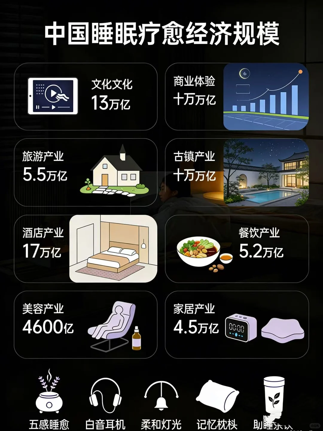 睡眠经济2026十大消费趋势