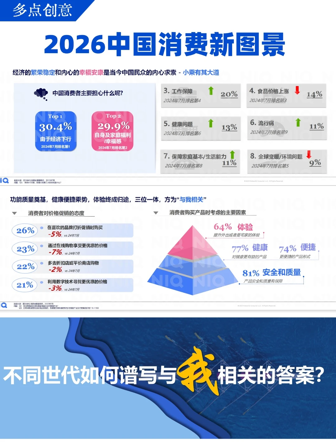 品牌人必看！2026什么样的品牌能活得好？
